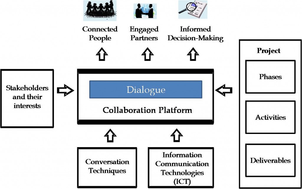 collaboration-platform