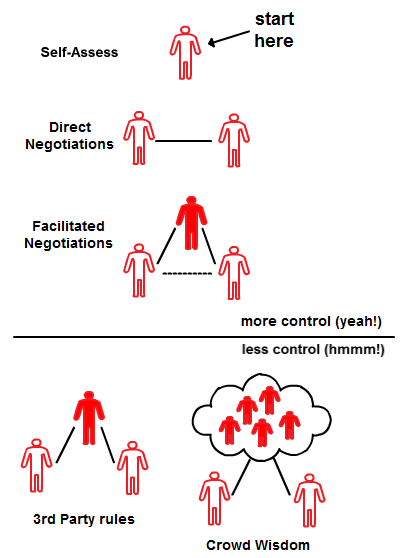 A framework for values-based Appropriate Dispute Resolution (ADR)