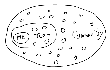 Me Team Community